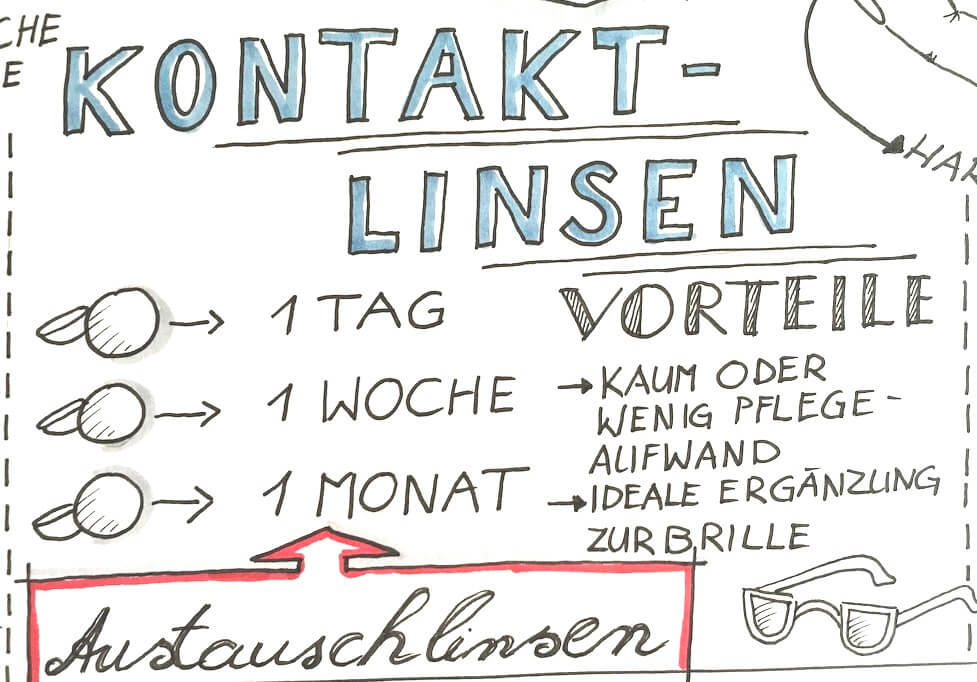 Austauschlinsen-optik-westermeier Austauschlinsen - Zeichnung