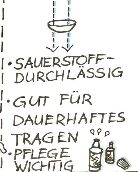 Harte Linsen-Optik Westermeier harte Kontaktlinsen-Sauerstoffdurchlässig - Zeichnung