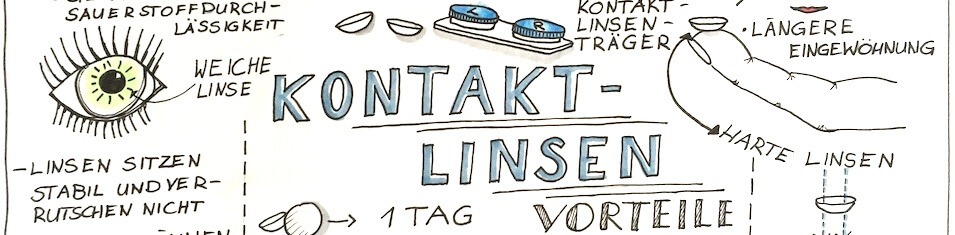 Kontaktlinsen gezeichnet